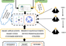 Exploring the Potential of Blockchain Domains To Bend The Internet To Your Goals