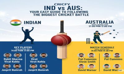 Cricfy IND vs AUS